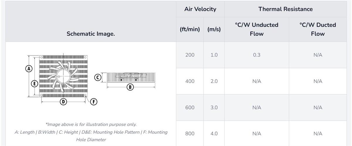 Advanced Thermal Solutions Heat Sinks for NVIDIA® Jetson Thor™ SOMs